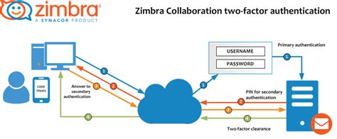 Zimbra Two.